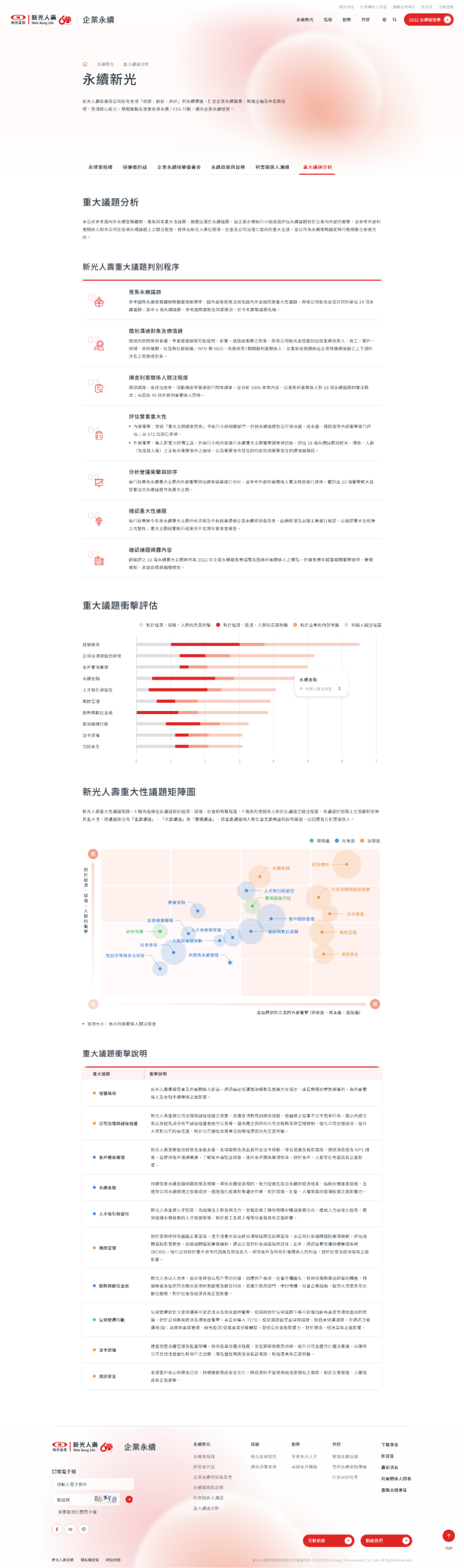 網頁設計