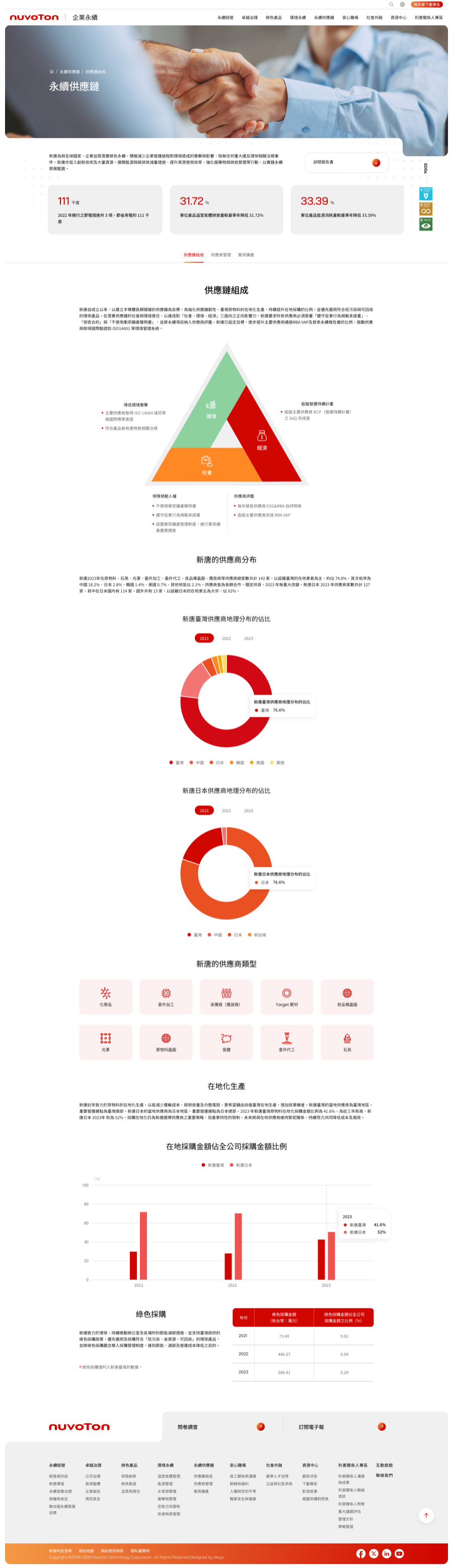 網頁設計